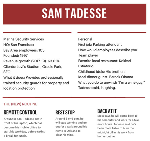 CEO Sam Tadesse Spotlight