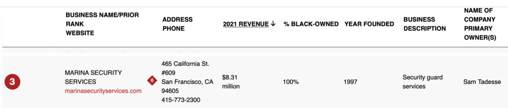 black owned businesses 2022